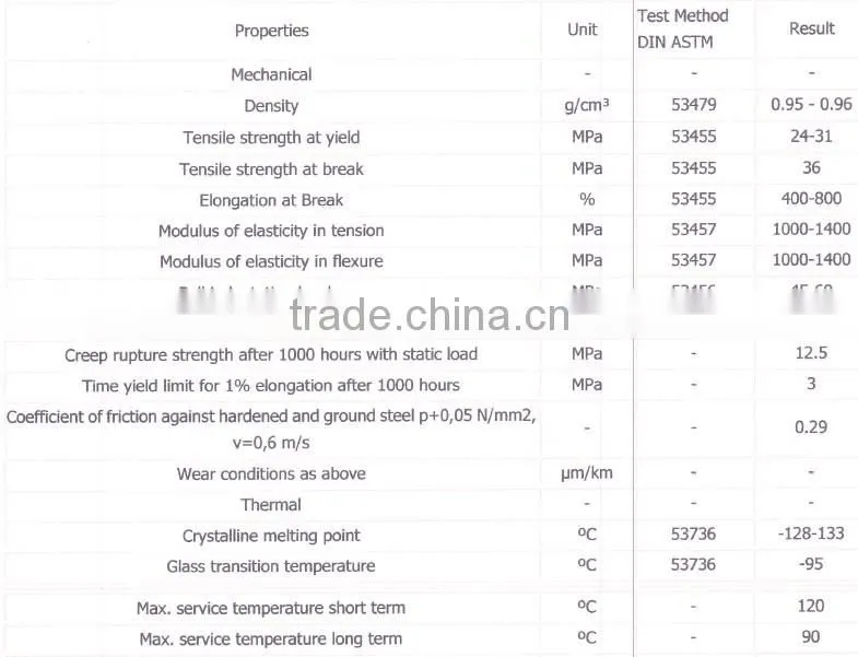 Customized Polypropylene PP plastic sheet PP board with 2-200mm thickness