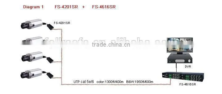 CCTV Camera Accessories Folksafe 16-ch passive video balun, FS-4616SR