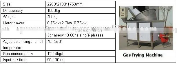BEST SELLING industrial fryer(RQJ-F800)