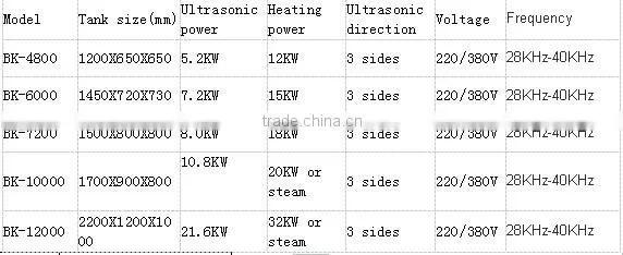 oil tank cleaning industrial washing ultrasoniccleaning