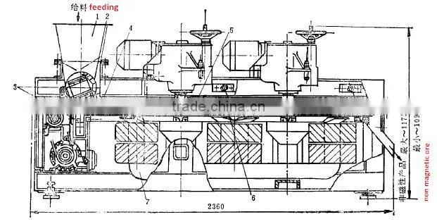 cross belt magnetic separator for coltan concentrate refining