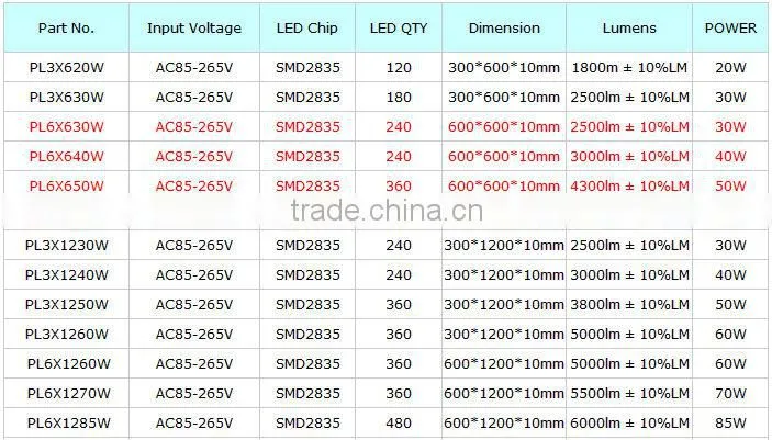 hot new products for 2014 led panel light www .xxx com 600 300mm