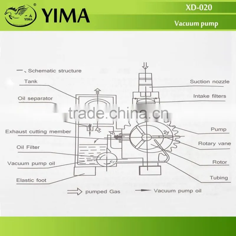 Portable small vacuum pump