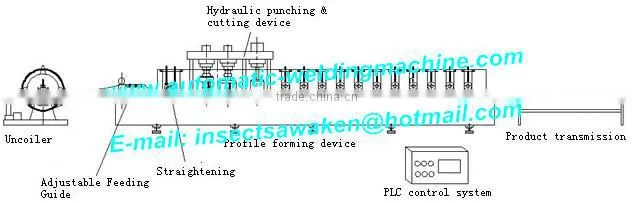 C purlin roll forming machine and Z purlin roll forming machine, C section profile roll forming machine