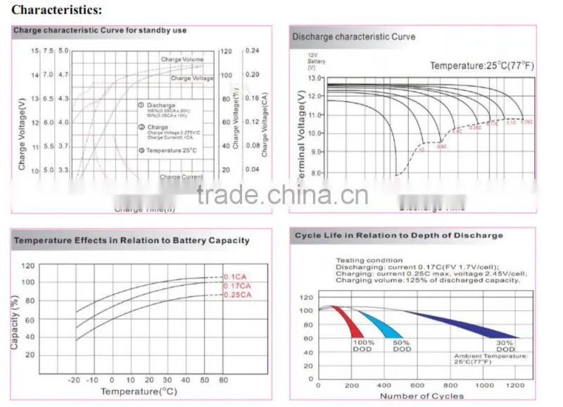 12v260ah rechargeable solar battery, kanglida lead acid battery