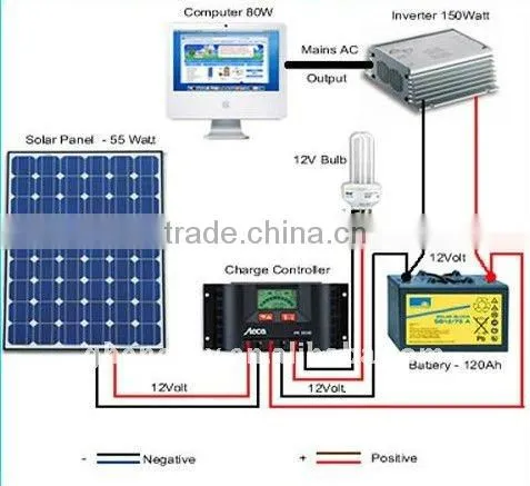 mini grid off grid solar systems 5kw on grid solar system solar system ceiling light