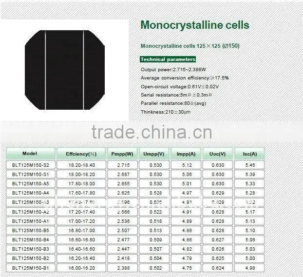 High Efficency A-grade Solar Cells for Solar Panel and Solar System