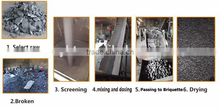 Silicon Metal 553 Factory
