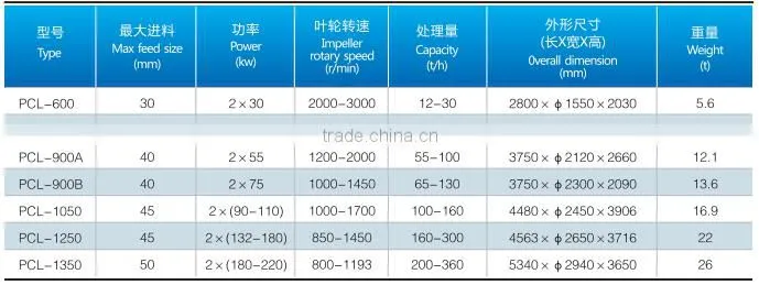 High capacity ore sand making machine for hard materials
