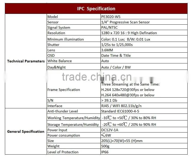 Wholesale!2016 hot selling new cctv secrity system product 2 megapixel wireless ip camera kit