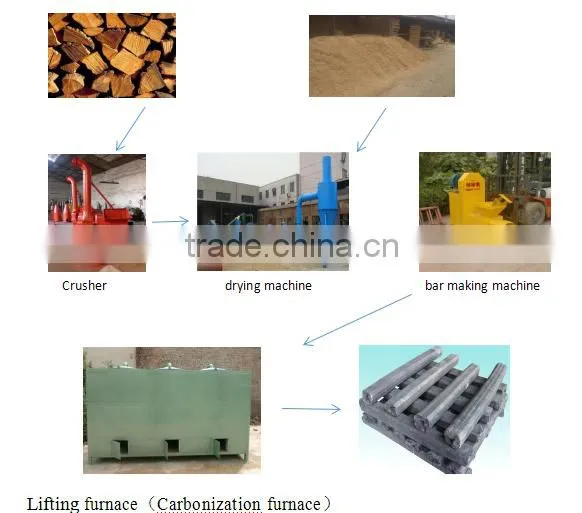 quality charcoal packing machine in big sale