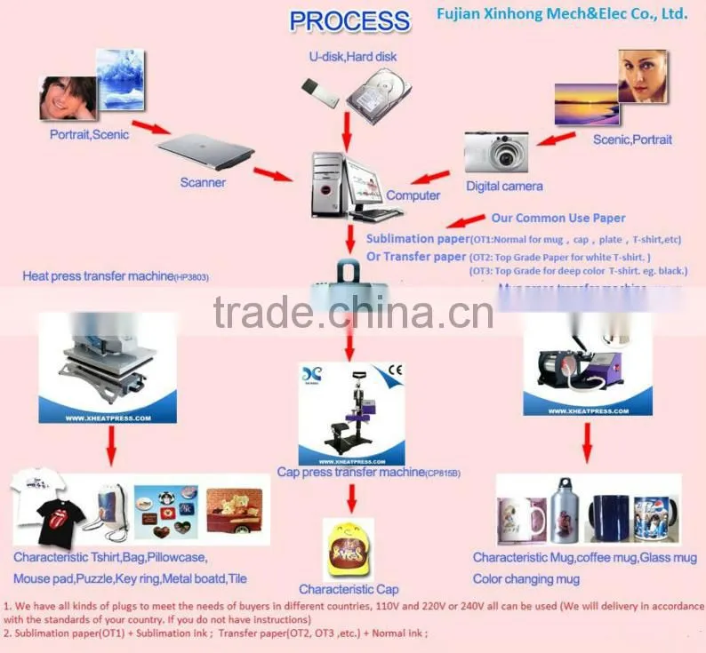 AAA Grade Sublimation mugs Magic Changing Mug