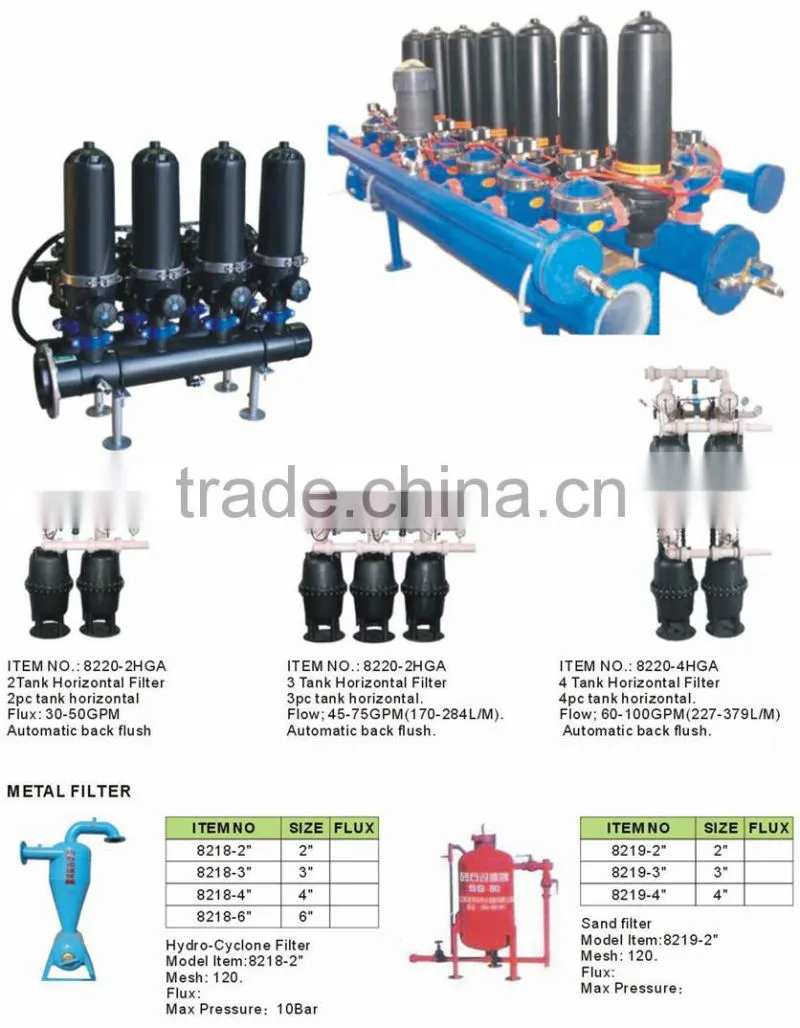 Self cleaning irrigation water filter