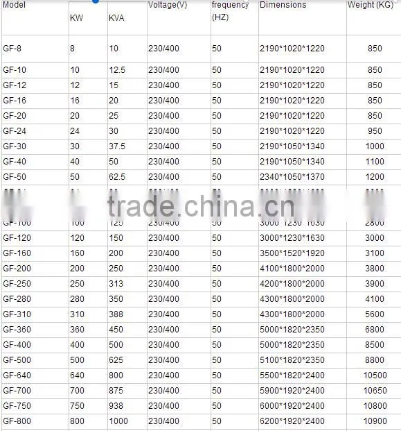 Generator diesel silent 30kw/40kva factory directly sale !!