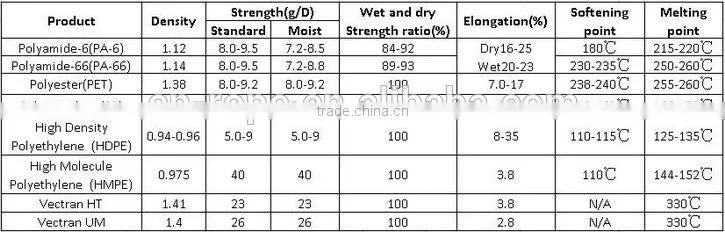 greeen Fluorescent rope for sale