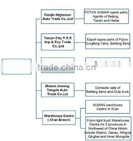 Lovol Parts