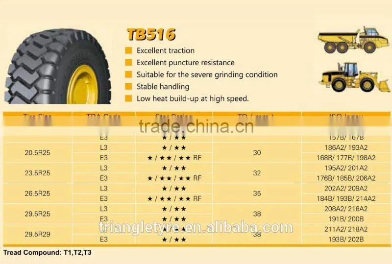 Triangle Wheel Loader Tires 26.5R25