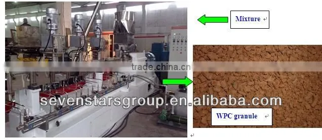 wpc floor production line