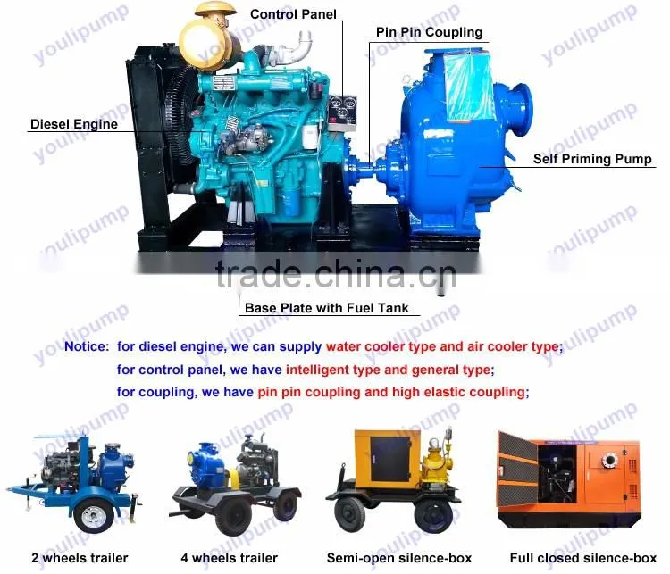 diesel engine driven centrifugal slurry pump