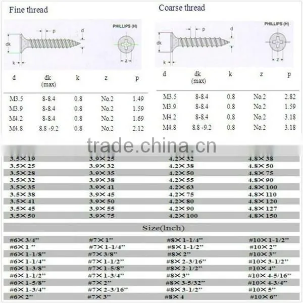 high quality black bugle head PAATA drywall screw