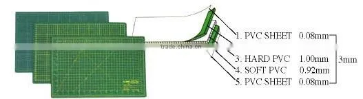 Cutting Mats