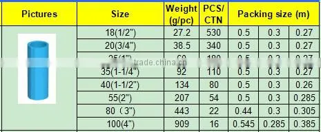 TY High quality TIS PVC water supply pipes & fitting COUPLING eco-friendly Cheap Price Full Size factory price list discount