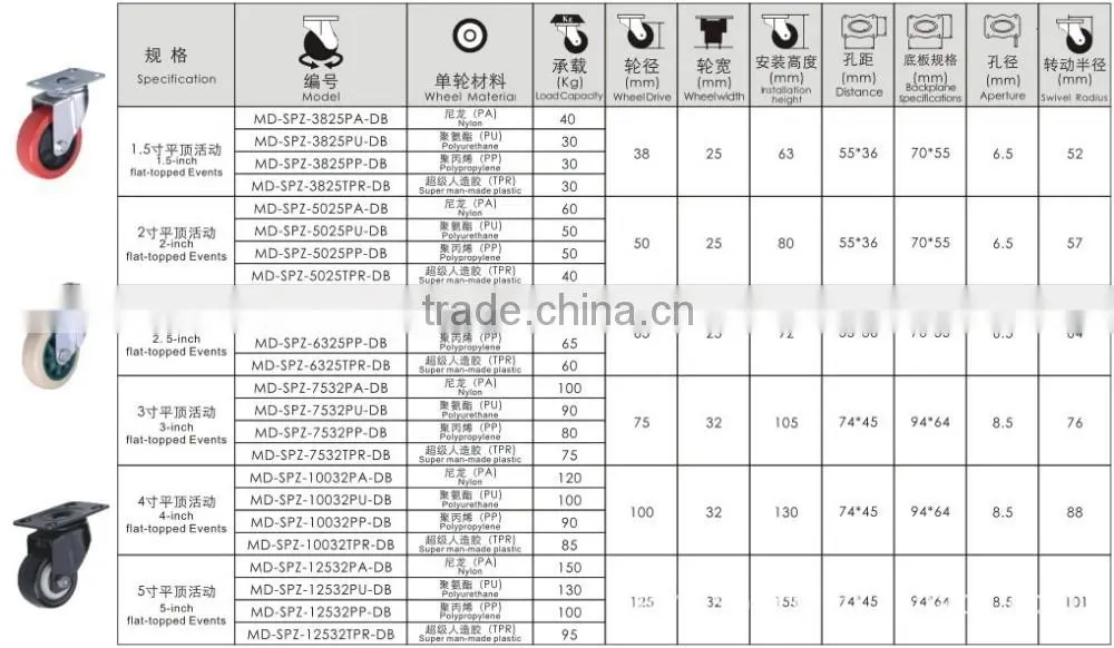 Medium heavy duty PVC caster wheel,threaded rod castor