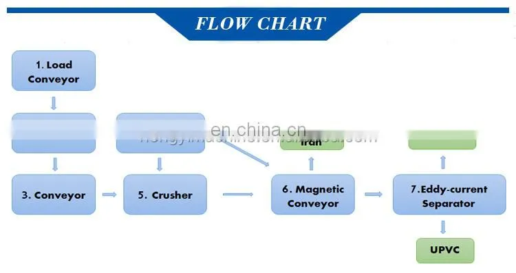 Aluminum Can Crusher / Electric Scrap Metal Shredder