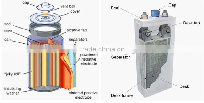 service long time and no leakage battery size d LR20