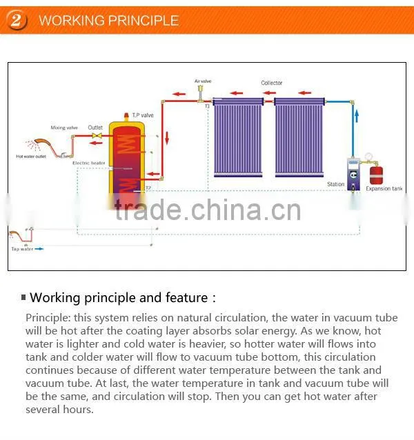 TOP 10 solar collector company in Haining produce vaccum tube Heat pipe solar collector