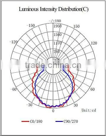 ip65 led corn bulb e27 street light 180 degree corn products