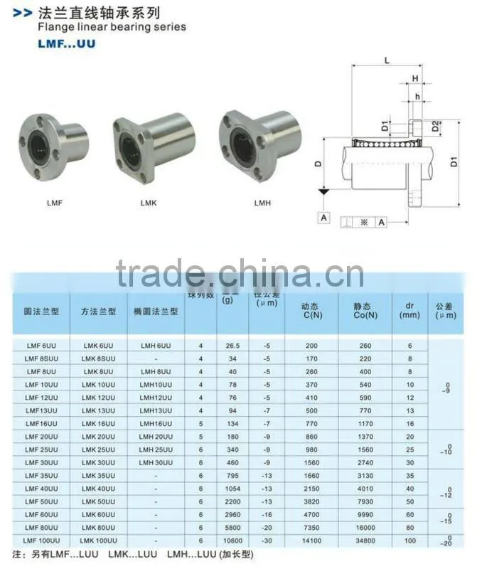 IKO bearing