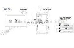 BU104 IR Extender