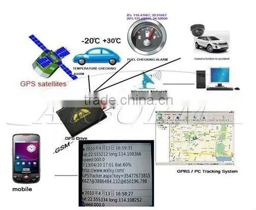 online gps sim card tracker