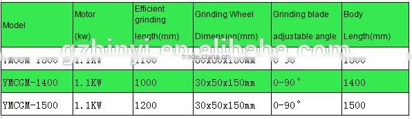 Auto blade sharpener / Straight Knife Grinder / Knife Grinder