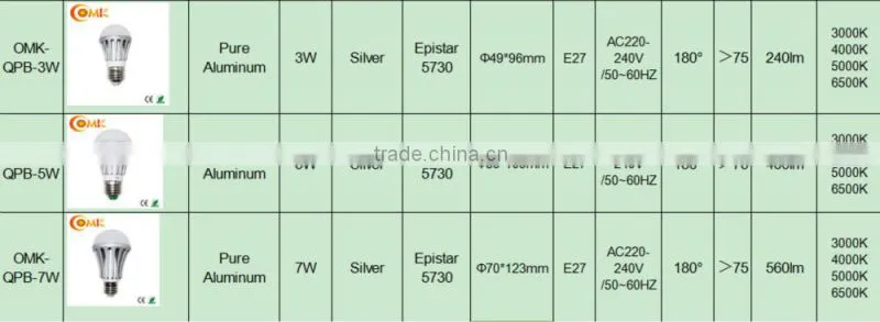 LED Bulb light with color changing