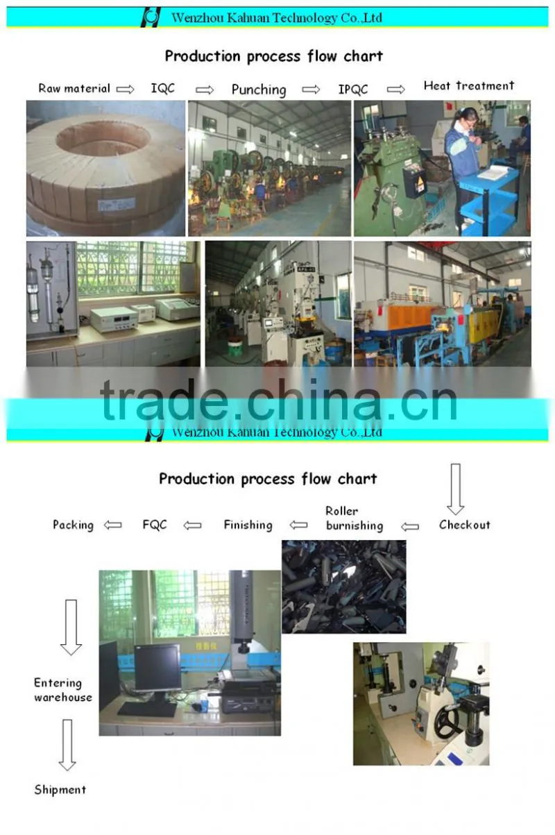Different kinds of spring clips auto spare parts clips