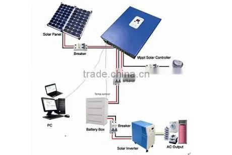MPPT48Z-I Series Mppt Solar Charge Controller