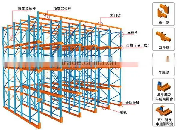 new design powder coated Drive In Shelves
