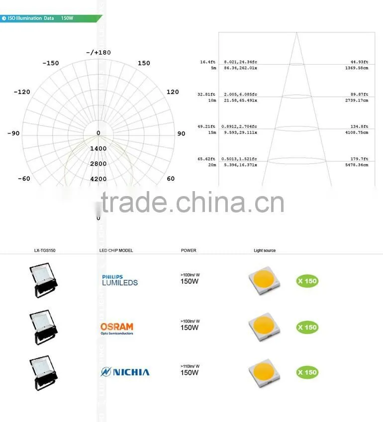 CE ROHS Approved, Free Lighting Design, Meanwell Driver, Promotional Price, 5 Years Warranty 150W LED Floodlight
