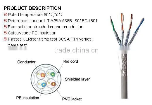 Frankever 2015 HOT Sell Cat7 S/FTP Lan Cable