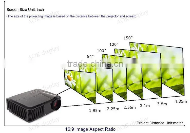 Built-in Wifi Android4.2 System 4200 Lumens For Home Cinema Theater Games Education Business Party Meeting With USB TV HDMI