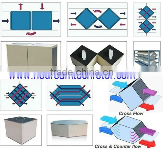 competitive price good quality high efficiency paper air to air heat exchanger
