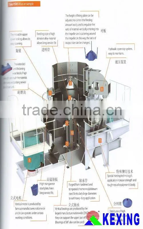 Widely Use Carborundum Sand Maker Equipment On Sale
