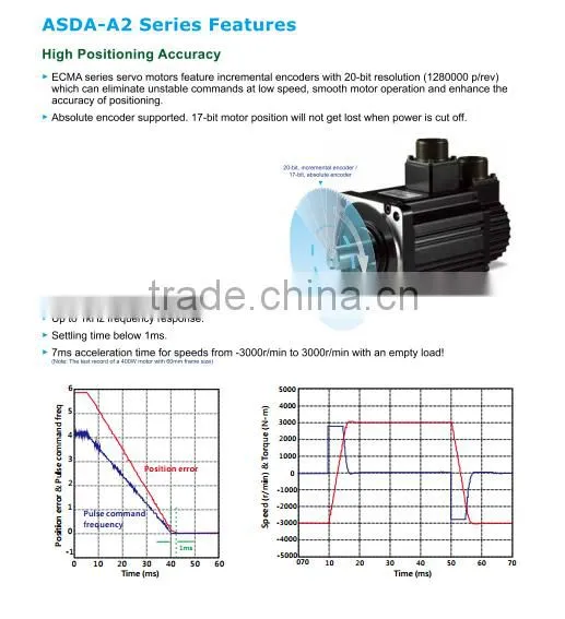 Delta servo 0.75kW ASD-A2-0721-L