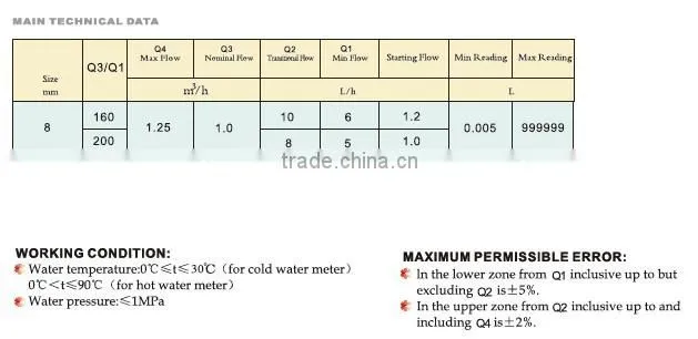 Amico volumetric rotary-piston drinking water meter