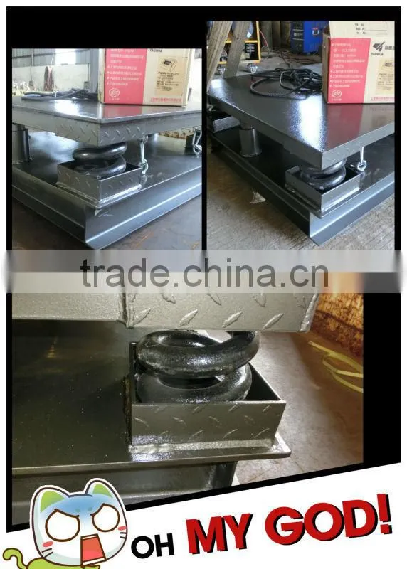 load bar scales