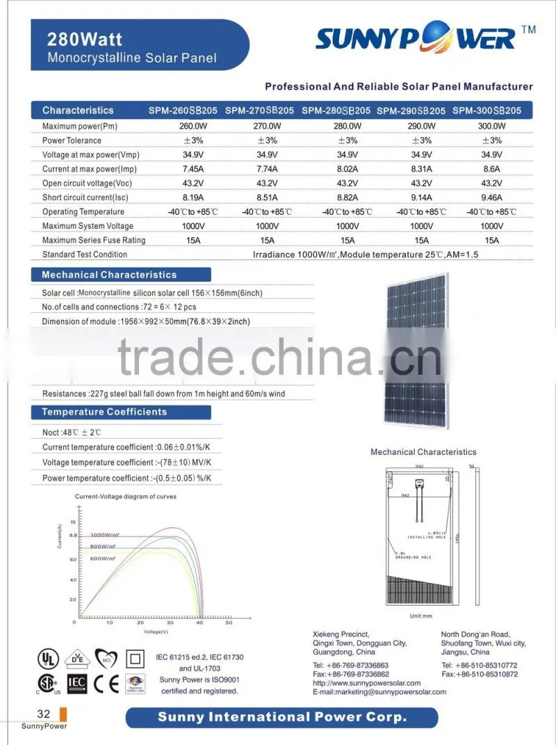 China best 1000v 300w solar panel price