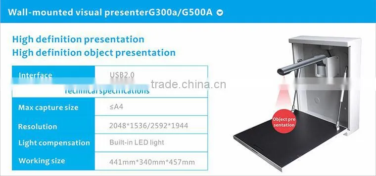 Wall mounted USB presentation camera for interactive e-learning