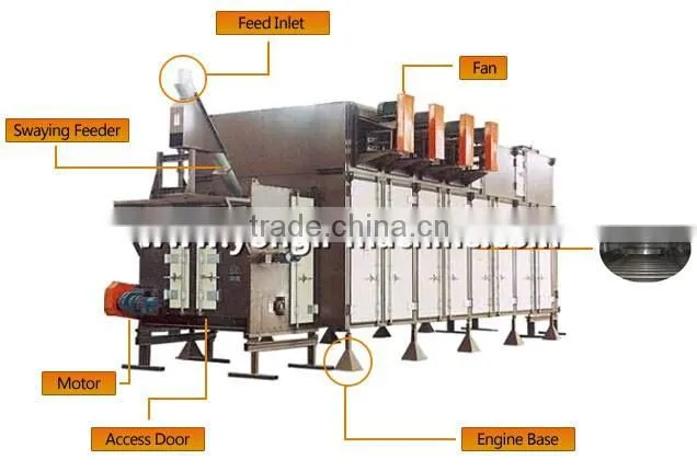 Iso certification and new condition dry dog food making machine